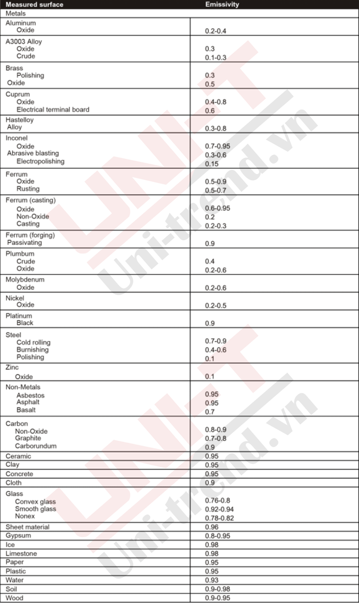 Bảng hệ số phát xạ