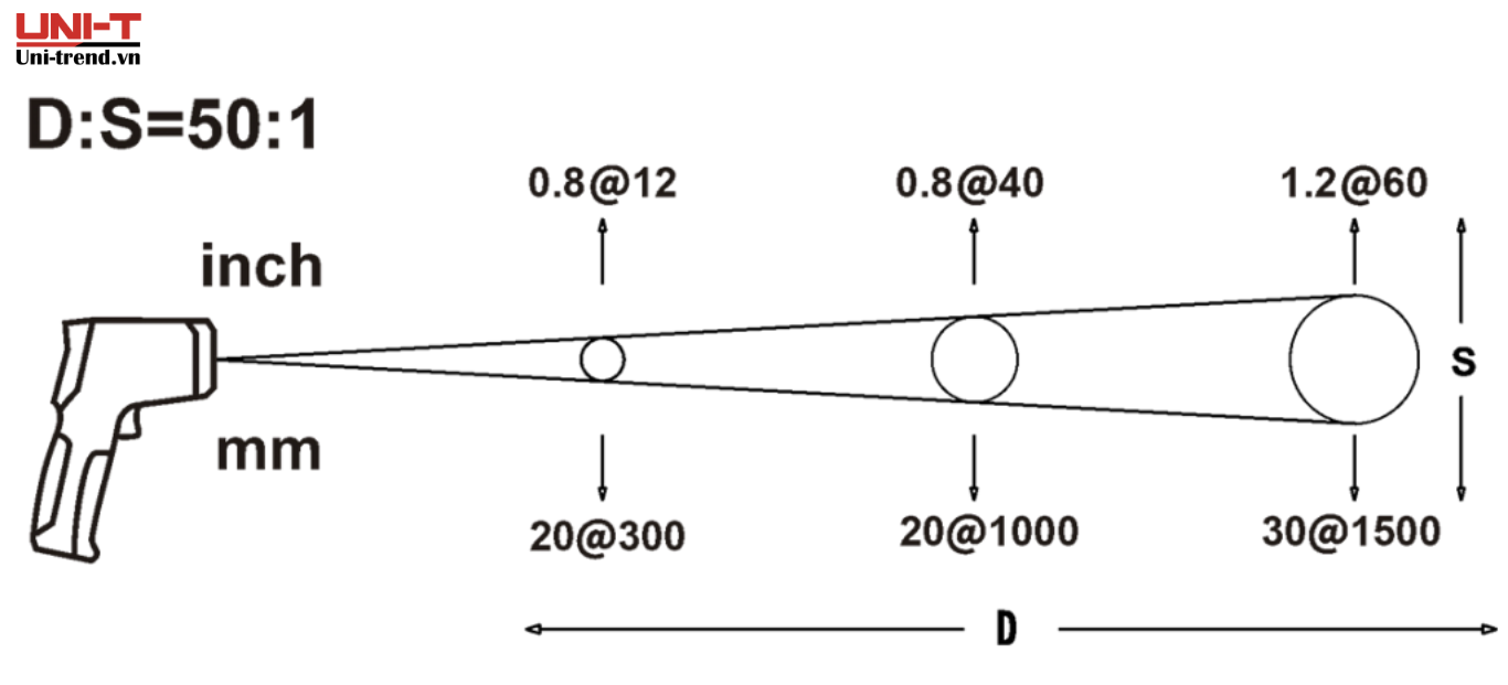 máy đo nhiệt độ laser không tiếp xúc