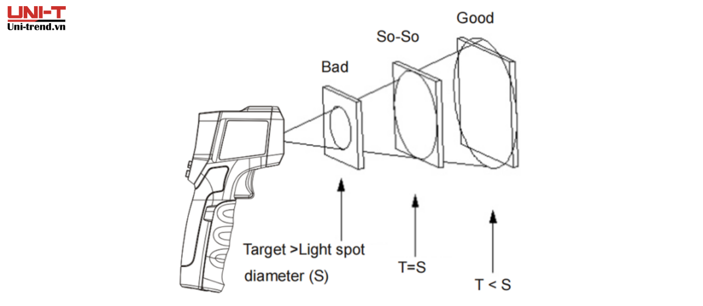 máy đo nhiệt độ hồng ngoại