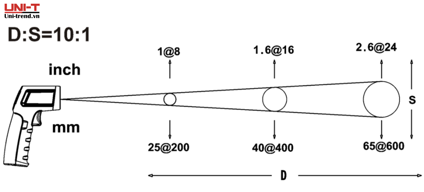 máy đo nhiệt độ không tiếp xúc